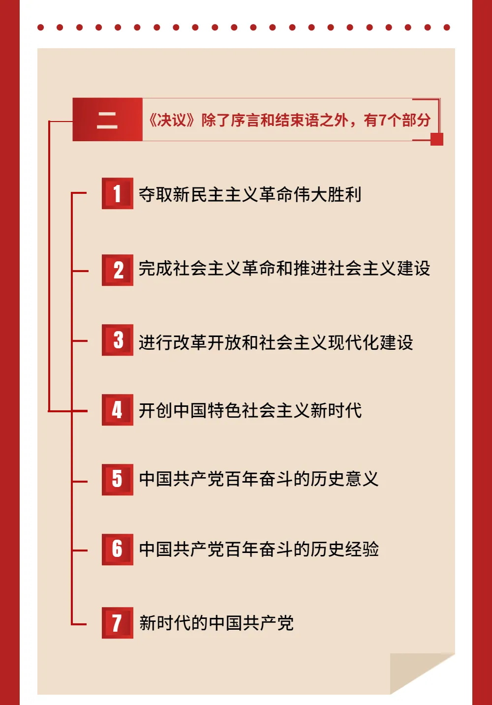 收藏 这份思维导图 帮你深学 决议 十九大专栏 天津城市基础设施建设投资集团有限公司